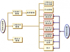 檔案管理軟件選擇哪一種好？