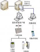 急求好的考勤管理軟件！