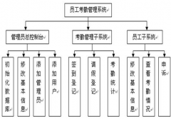 公司使用考勤系統(tǒng)軟件有什么好處？