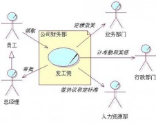 人事考勤系統(tǒng)軟件哪個(gè)好？