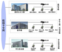 人臉識別考勤機(jī)好不好用？國內(nèi)做的比較好的牌子有哪些？