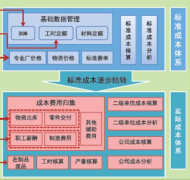 施工企業(yè)成本控制系統(tǒng)，有哪些軟件？