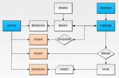 施工企業(yè)成本控制系統(tǒng),有哪些軟件？