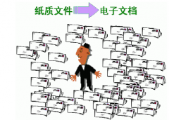 電子文檔管理軟件功能特點