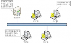 電子文檔管理系統(tǒng)哪個比較好？求介紹