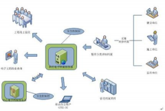 最好的電子文檔管理軟件？是什么