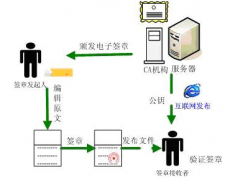 電子文檔管理軟件有誰知道？