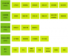 如何用泛普軟件ThinkOne來實(shí)現(xiàn)文檔管理系統(tǒng)？