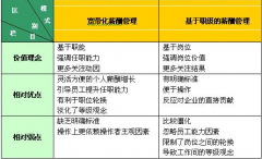 怎么取消工資管理系統(tǒng)啊？