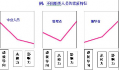 工資系統(tǒng)怎樣反結賬？