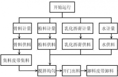 什么軟件可以管理工資，并且能夠打印工資條，最好可以批量打印？