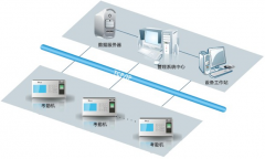 怎樣把門禁考勤系統(tǒng)數(shù)據(jù)導(dǎo)出？