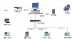 聯(lián)網(wǎng)型門禁考勤系統(tǒng)都包括哪些配件？