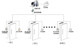 智能車輛門禁管理系統(tǒng)怎么自動識別車輛的呢？