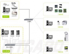 非聯(lián)網(wǎng)小區(qū)智能門禁系統(tǒng)都實現(xiàn)什么功能?。?>
                    </a>
                </div>
                <div   id=