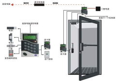 智能門禁系統(tǒng)的組成有哪些？