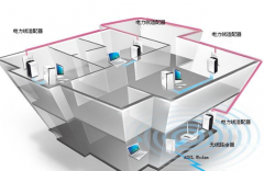 小區(qū)門禁管理系統(tǒng)較好的有哪些？