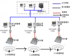 小區(qū)門禁系統(tǒng)作用是什么？