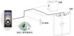 門禁管理系統(tǒng)怎么樣做卡？