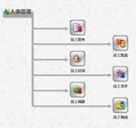 哪里有比較好的免費人力資源管理系統(tǒng)？