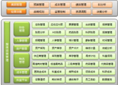 免費的人事檔案管理軟件，求推薦！