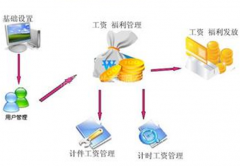 大家?guī)臀艺乙豢钊耸萝浖x啦！
