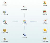 有沒有免費的人事檔案管理軟件？