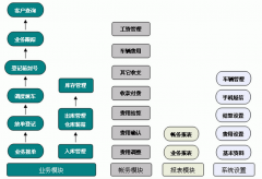 推薦物流管理軟件！