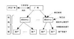 物流貨運管理軟件哪個好？