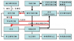 有哪一款物流管理軟件比較適合中小型企業(yè)用呢？