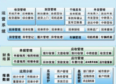  有沒有好一點的物流管理軟件？