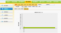 誰知道哪些家具門店銷售管理軟件比較好用呢？