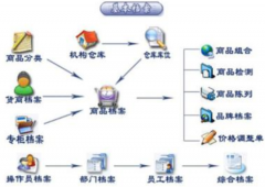 怎么用服裝門店銷售管理軟件，從哪里買？