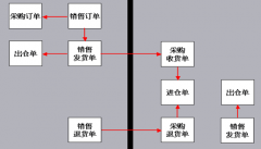 門店銷售管理軟件有哪些？在線的怎么樣？