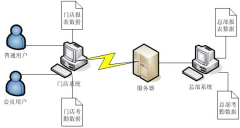 門店銷售管理軟件(進(jìn)銷存財務(wù)一體)免費(fèi)版可靠嗎？
