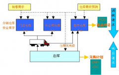 標(biāo)準(zhǔn)門店銷售管理軟件(系統(tǒng))哪個好？