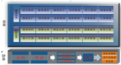 售后服務(wù)管理軟件是什么意思？