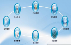 國(guó)內(nèi)的項(xiàng)目管理軟件有哪些？