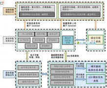軟件項(xiàng)目管理有哪些特點(diǎn)？