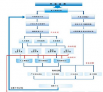 施工工程項(xiàng)目管理軟件哪款好？
