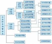 哪種財務預警系統(tǒng)比較好用？