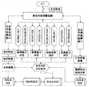 什么財務預警系統(tǒng)好？