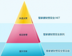 管家婆財務(wù)軟件數(shù)據(jù)導入導出問題？怎么解決！