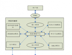 怎么樣做物流運(yùn)輸管理信息系統(tǒng)的軟件