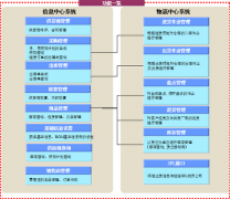 價格實惠的標(biāo)準(zhǔn)版的物流管理軟件，哪家公司有提供？