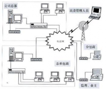 我們是小型的公司，請問有什么項(xiàng)目進(jìn)度管理軟件比較適合我們？