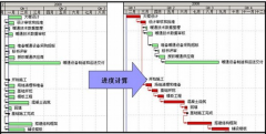 項目管理軟件是如何提高項目執(zhí)行進度的？