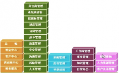 公司最近想買(mǎi)一套項(xiàng)目進(jìn)度管理軟件，請(qǐng)問(wèn)哪個(gè)品牌比較好？