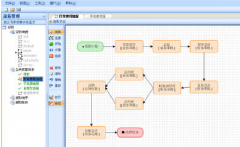SAP財(cái)務(wù)軟件如何正常使用？