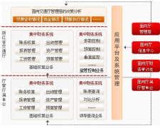 SAP財(cái)務(wù)系統(tǒng)固定資產(chǎn)卡片如何修改分類？